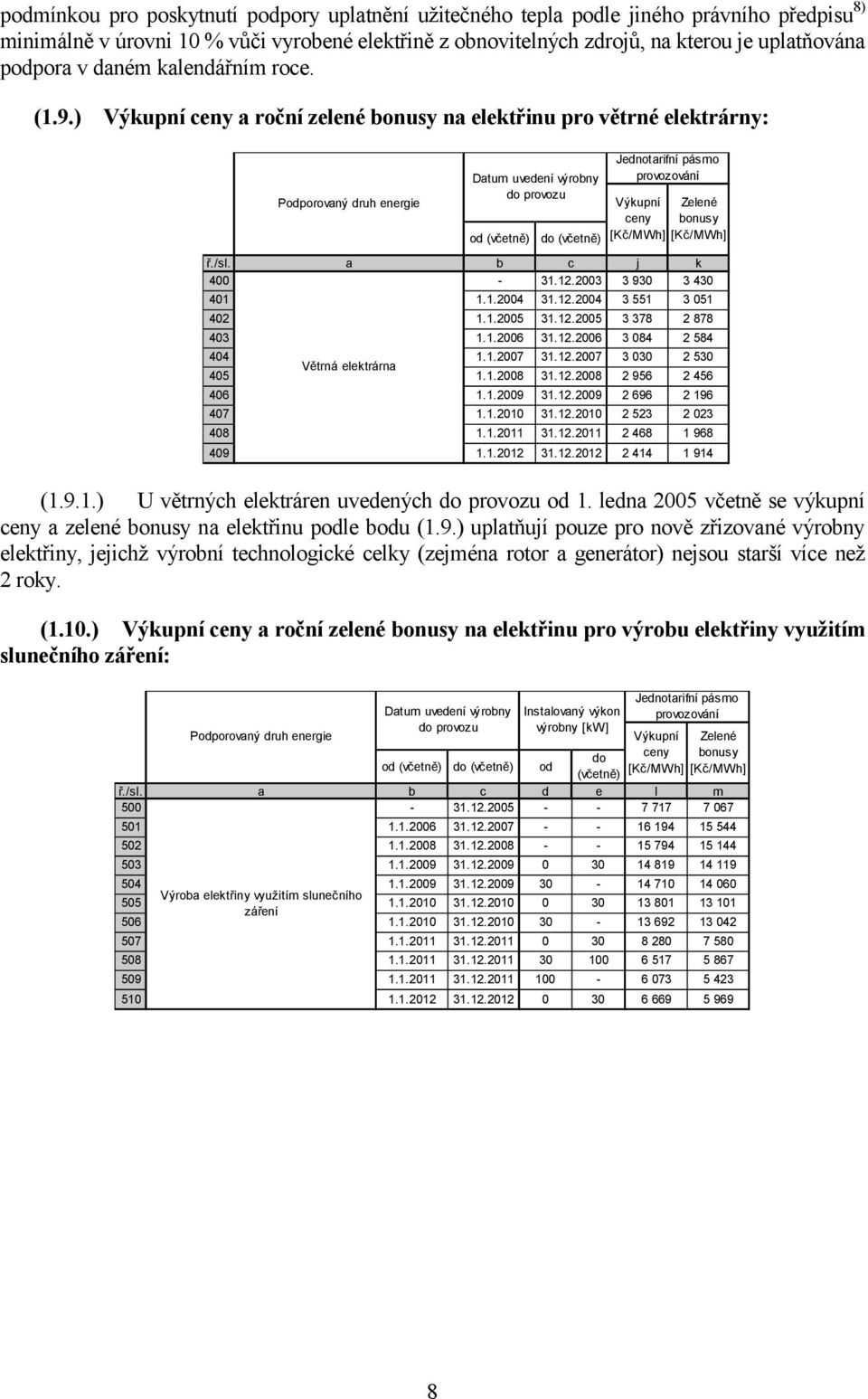 1.2005 31.12.2005 3 378 2 878 403 1.1.2006 31.12.2006 3 084 2 584 404 1.1.2007 31.12.2007 3 030 2 530 Větrná elektrárna 405 1.1.2008 31.12.2008 2 956 2 456 406 1.1.2009 31.12.2009 2 696 2 196 407 1.1.2010 31.
