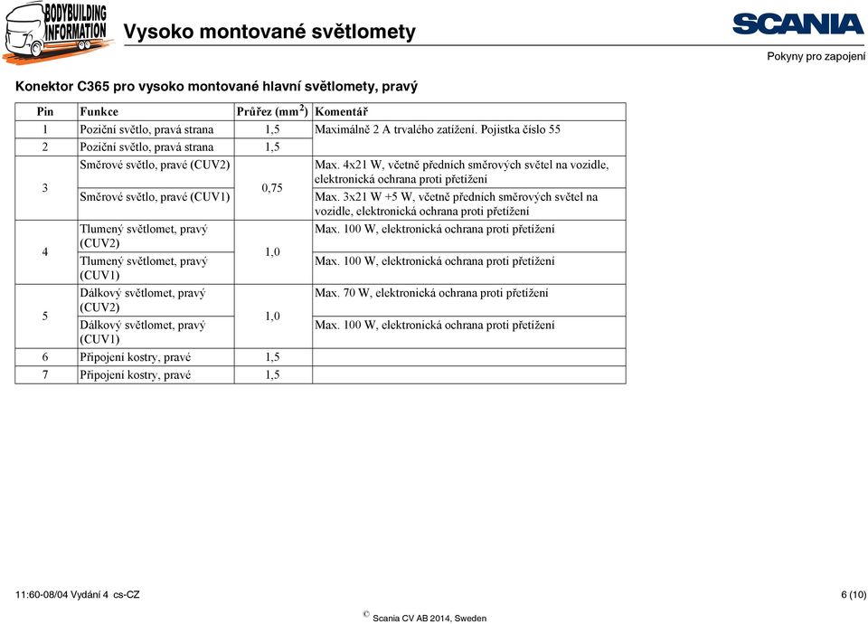 světlomet, pravý (CUV2) Dálkový světlomet, pravý 1,0 (CUV1) 6 Připojení kostry, pravé 1,5 7 Připojení kostry, pravé 1,5 Max.