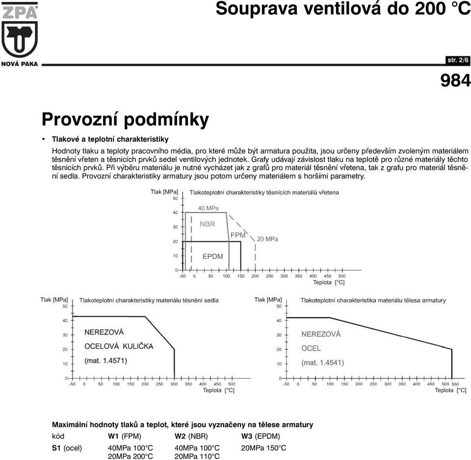 Při výběru materiálu je nutné vycházet jak z grafů pro materiál těsnění vřetena, tak z grafu pro materiál těsnění sedla.