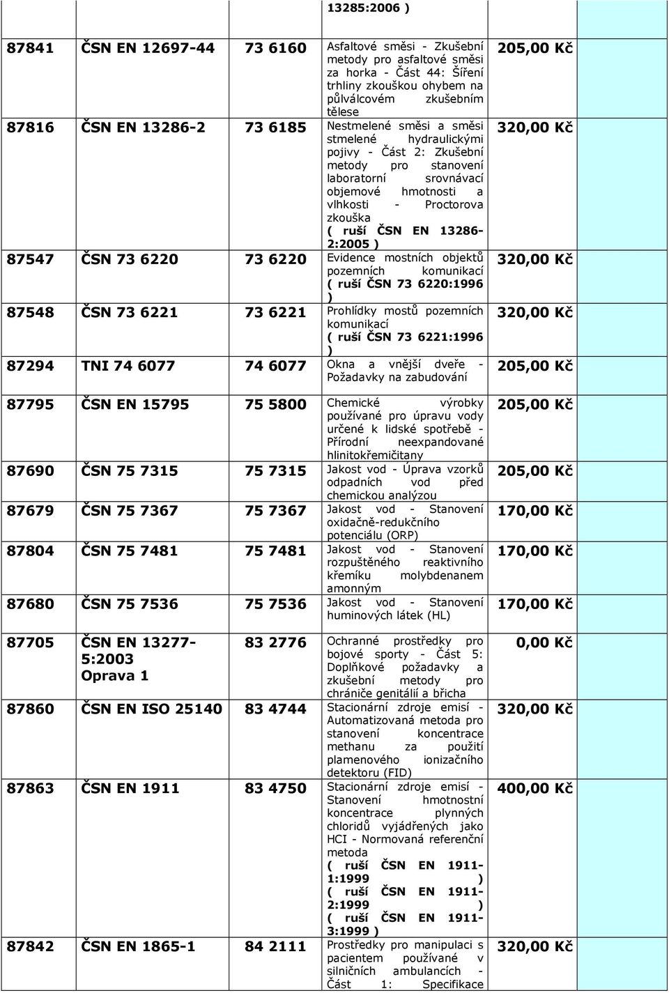 73 60 Evidence mostních objektů pozemních komunikací ( ruší ČSN 73 60:1996 87548 ČSN 73 61 73 61 Prohlídky mostů pozemních komunikací ( ruší ČSN 73 61:1996 8794 TNI 74 6077 74 6077 Okna a vnější