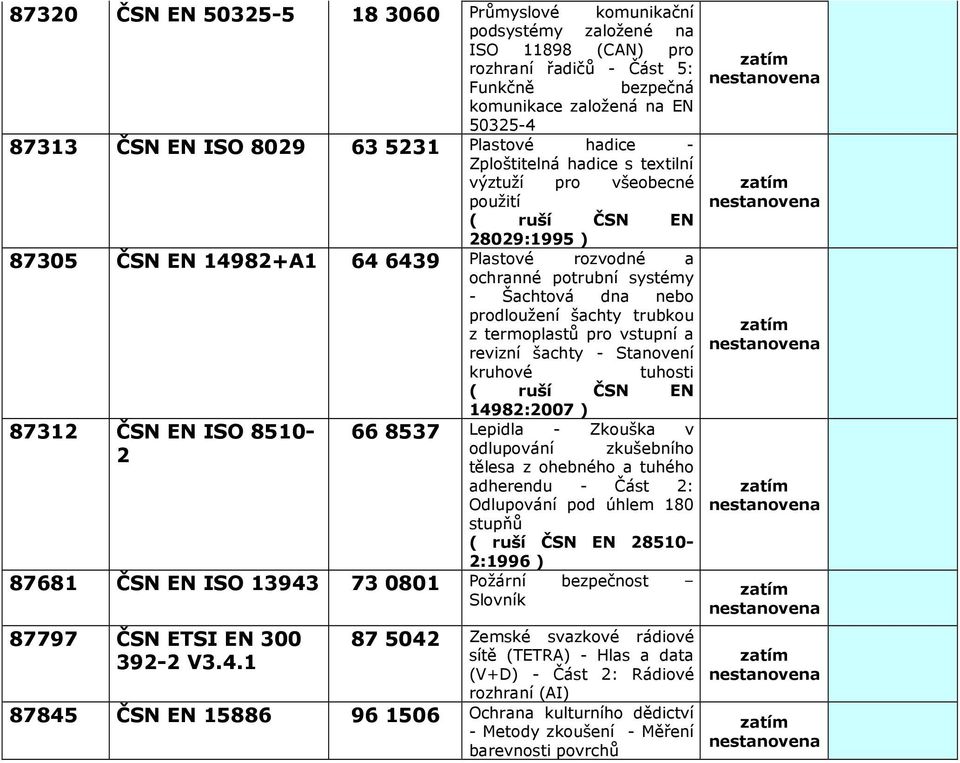 šachty trubkou z termoplastů pro vstupní a revizní šachty - Stanovení kruhové tuhosti 1498:007 8731 ČSN EN ISO 8510-66 8537 Lepidla - Zkouška v odlupování zkušebního tělesa z ohebného a tuhého