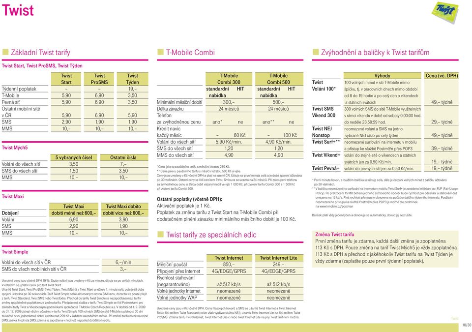 1,50 3,50 MMS 10, 10, Twist Maxi Twist Maxi Twist Maxi dobito Dobíjení dobití méně než 600, dobití více než 600, Volání 6,90 3,90 SMS 2,90 1,90 MMS 10, 10, Twist Simple Volání do všech sítí v ČR 6,