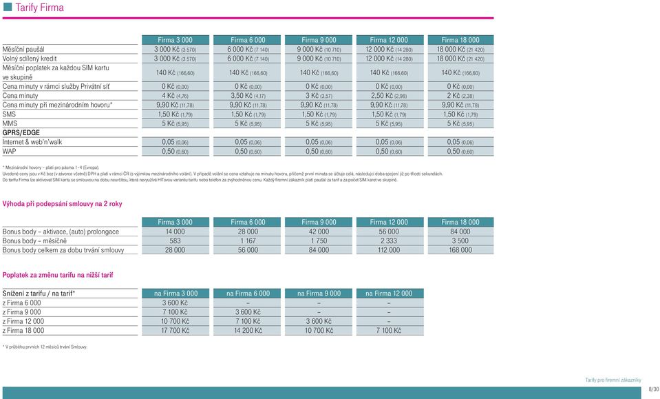 (166,60) 140 Kč (166,60) Cena minuty v rámci služby Privátní síť 0 Kč (0,00) 0 Kč (0,00) 0 Kč (0,00) 0 Kč (0,00) 0 Kč (0,00) Cena minuty 4 Kč (4,76) 3,50 Kč (4,17) 3 Kč (3,57) 2,50 Kč (2,98) 2 Kč