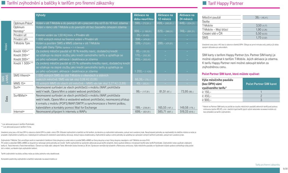 zdarma 599, (712,81,-) 499, (593,81,-) 449, (534,31) Optimum Volání v rámci sítě T-Mobile a do pevných sítí bez časového omezení zdarma Nonstop* 999, (1 188,81) 829, (986,51) 749, (891,31) Privátní