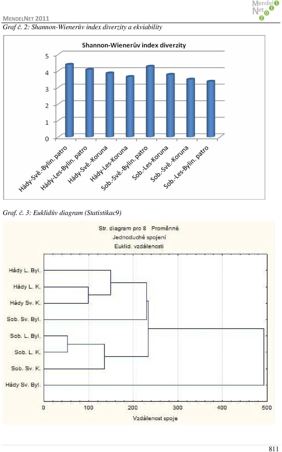 diverzity a ekviability