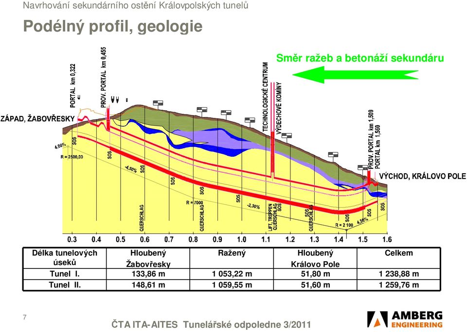 Žabovřesky Královo Pole Tunel I.