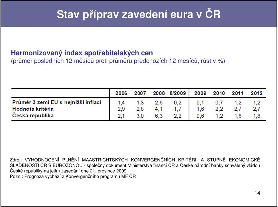 ČR S EUROZÓNOU - společný dokument Ministerstva financíčr a České národní banky schválený vládou České