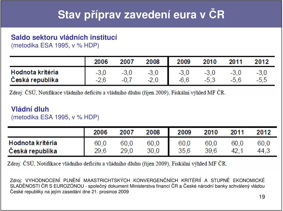 STUPNĚ EKONOMICKÉ SLADĚNOSTI ČR S EUROZÓNOU - společný dokument Ministerstva financíčr a