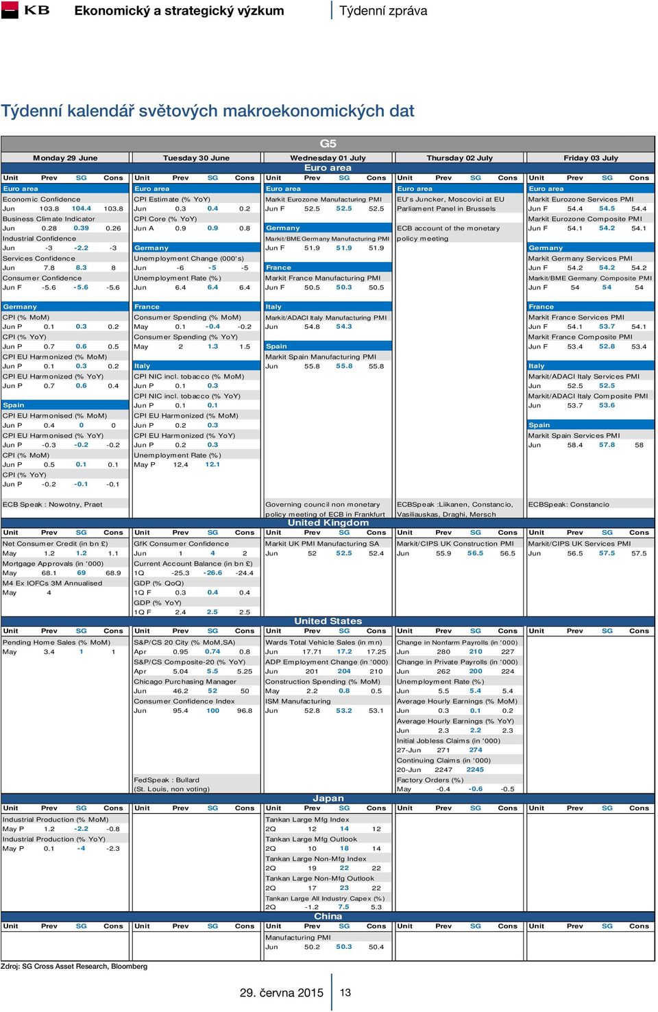 Services PMI Jun 103.8 104.4 103.8 Jun 0.3 0.4 0.2 Jun F 52.5 52.5 52.5 Parliament Panel in Brussels Jun F 54.4 54.5 54.