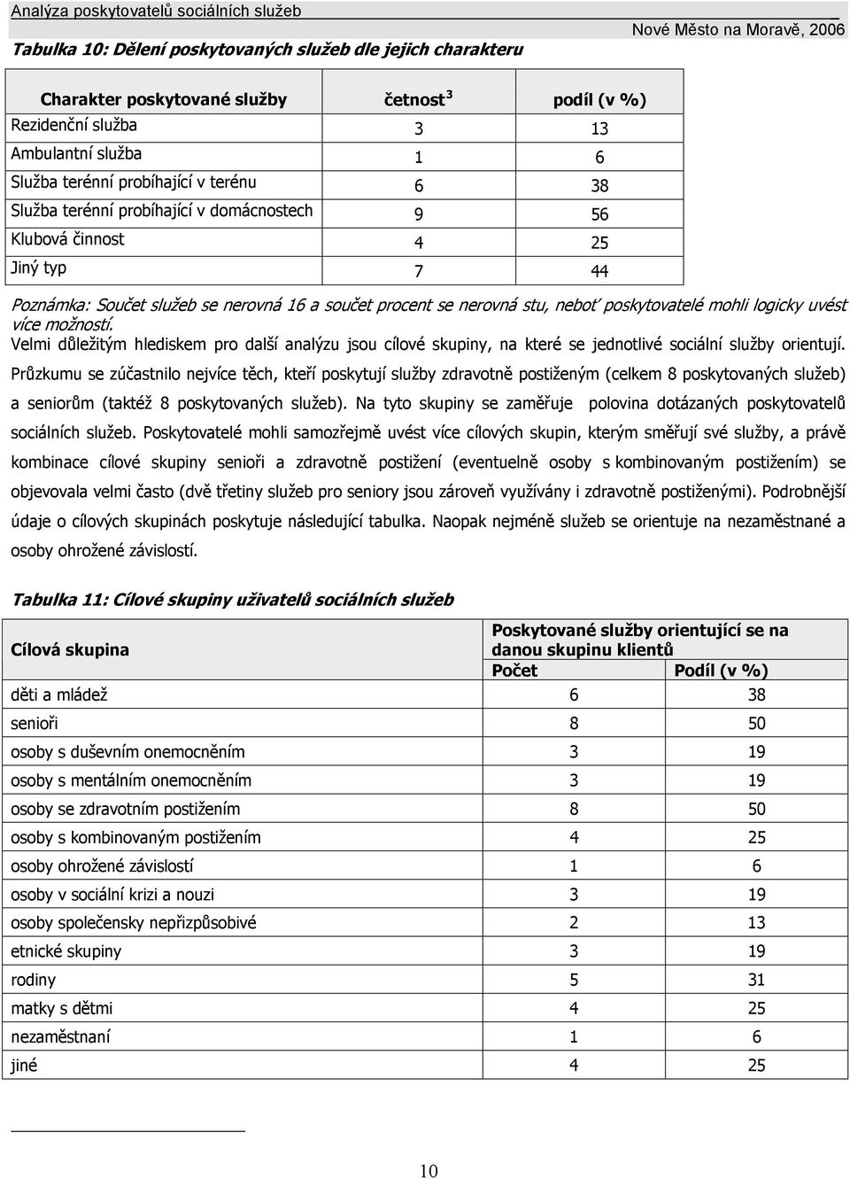 možností. Velmi důležitým hlediskem pro další analýzu jsou cílové skupiny, na které se jednotlivé sociální služby orientují.