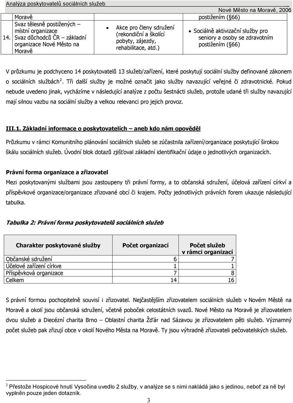 ) Moravě V průzkumu je podchyceno 14 poskytovatelů 13 služeb/zařízení, které poskytují sociální služby definované zákonem o sociálních službách 2.