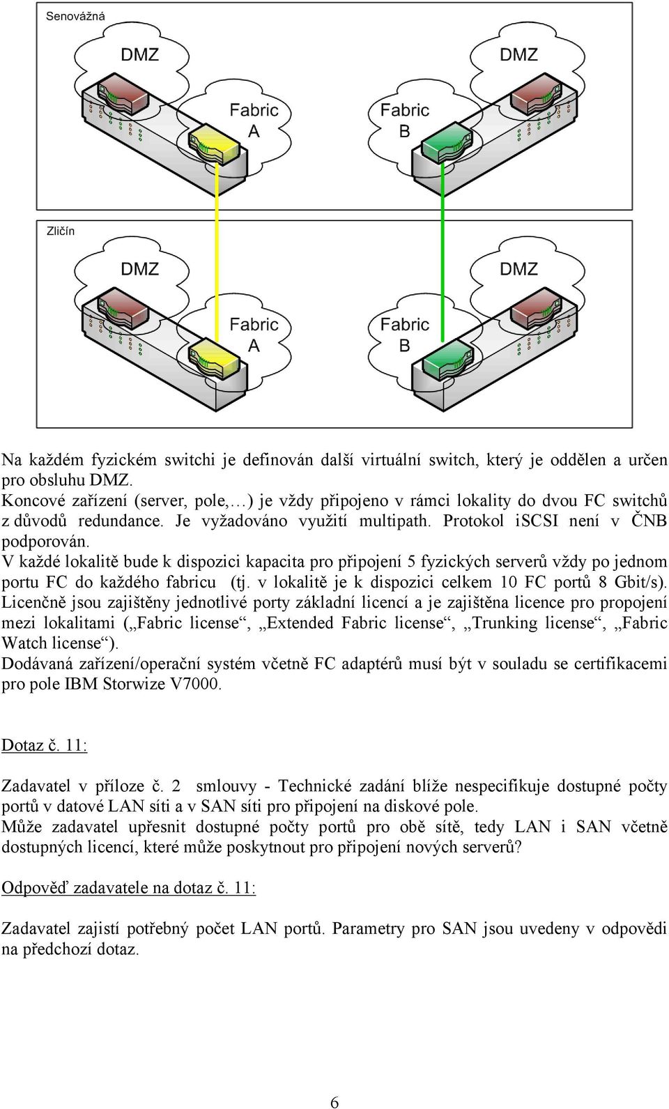 V každé lokalitě bude k dispozici kapacita pro připojení 5 fyzických serverů vždy po jednom portu FC do každého fabricu (tj. v lokalitě je k dispozici celkem 10 FC portů 8 Gbit/s).