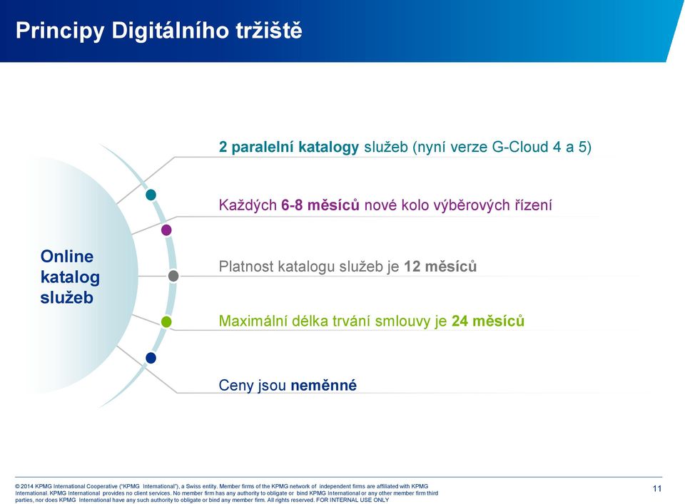 řízení Online katalog služeb Platnost katalogu služeb je 12