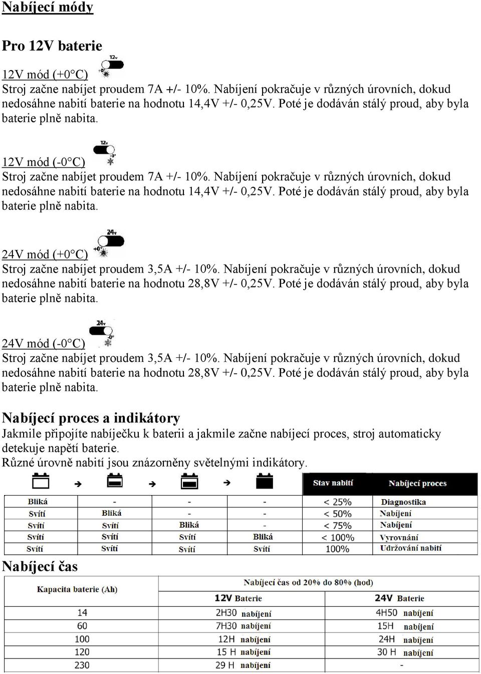 Poté je dodáván stálý proud, aby byla 24V mód (+0 C) Stroj začne nabíjet proudem 3,5A +/- 10%. Nabíjení pokračuje v různých úrovních, dokud nedosáhne nabití baterie na hodnotu 28,8V +/- 0,25V.