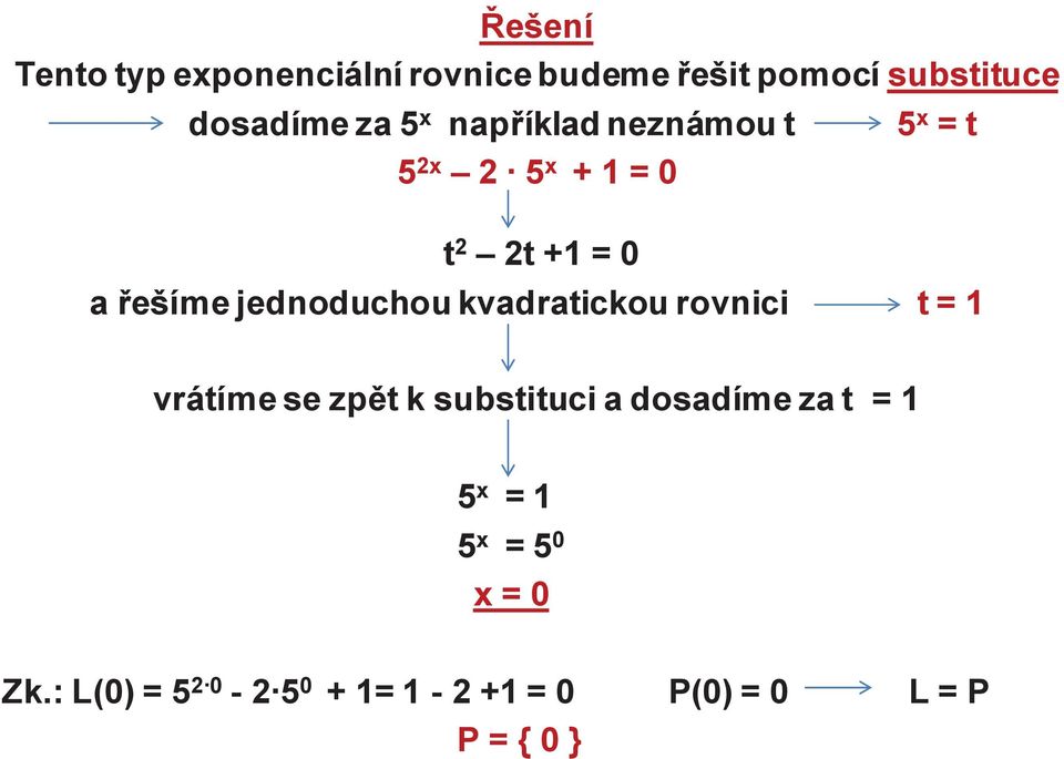 jednoduchou kvadratickou rovnici t = 1 vrátíme se zpět k substituci a dosadíme za t