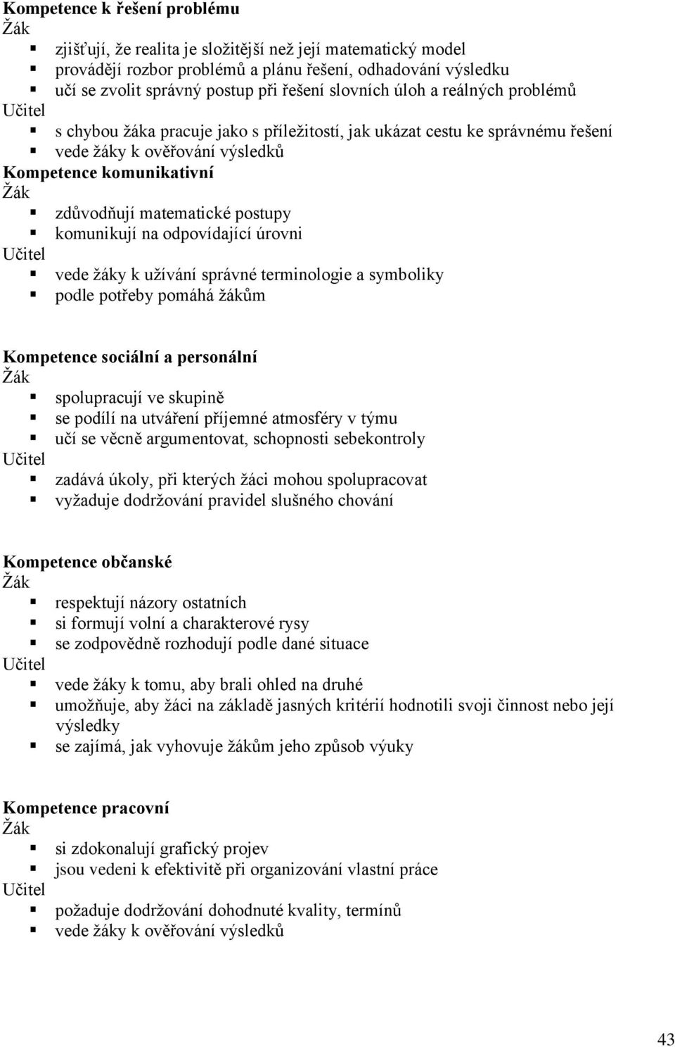 postupy komunikují na odpovídající úrovni vede žáky k užívání správné terminologie a symboliky podle potřeby pomáhá žákům Kompetence sociální a personální spolupracují ve skupině se podílí na