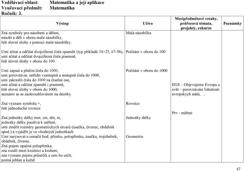 Počítání v oboru do 100 Umí zapsat a přečíst čísla do 1000, umí porovnávat, setřídit vzestupně a sestupně čísla do 1000, umí zakreslit čísla do 1000 na číselné ose, umí sčítat a odčítat zpaměti i