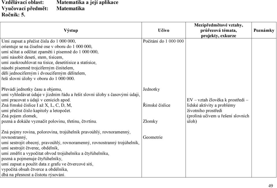 zaokrouhlovat na tisíce, desetitisíce a statisíce, násobí písemně trojciferným činitelem, dělí jednociferným i dvouciferným dělitelem, řeší slovní úlohy v oboru do 1 000 000.