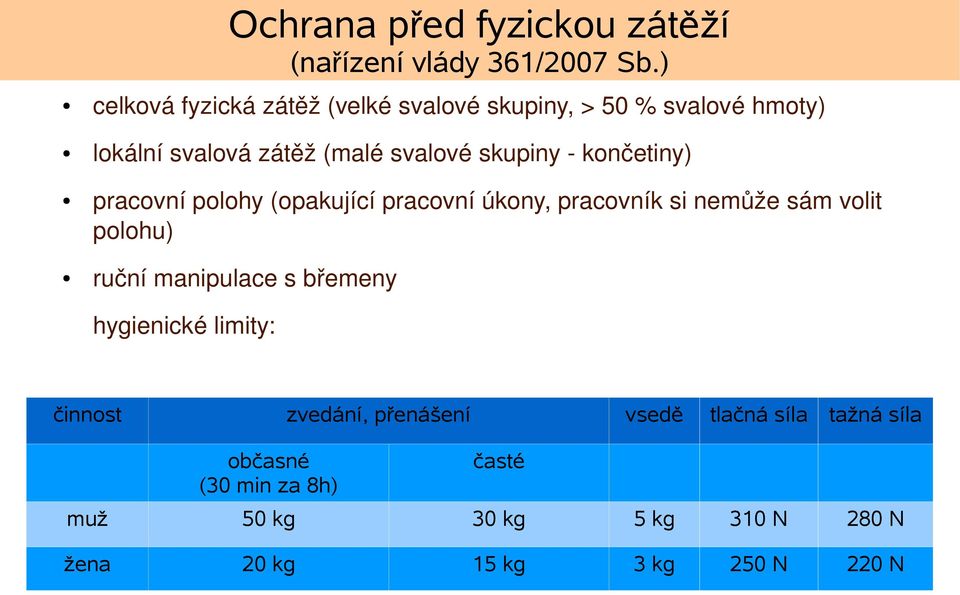 končetiny) pracovní polohy (opakující pracovní úkony, pracovník si nemůže sám volit polohu) ruční manipulace s