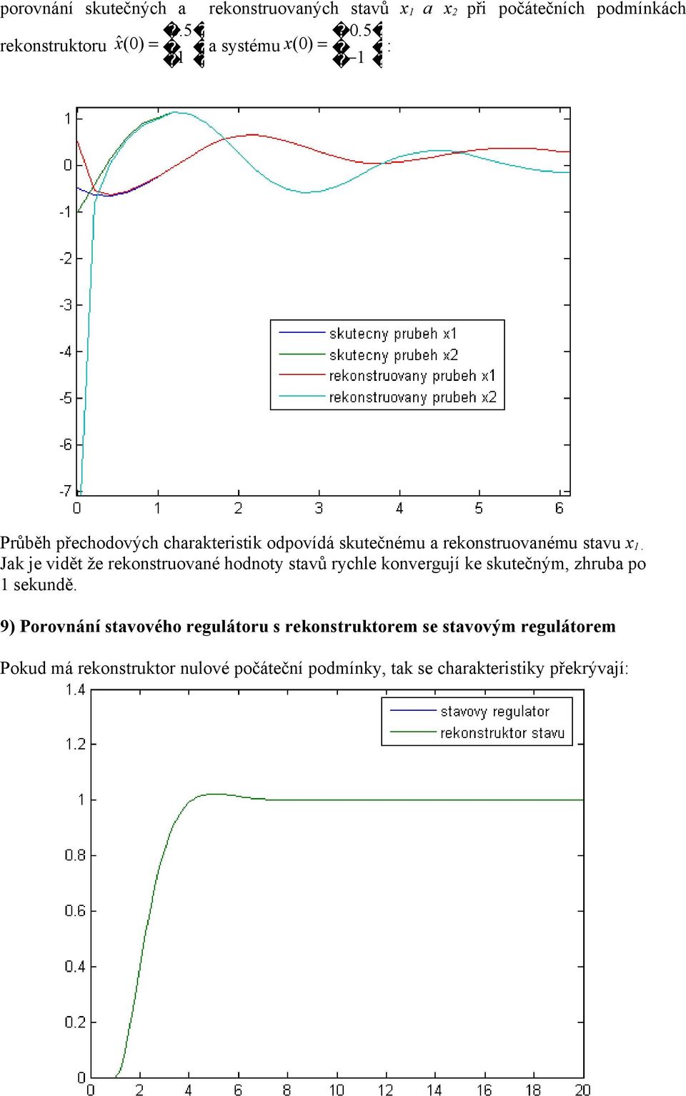 5 x(0) 1 : Průběh přechodových charakteristik odpovídá skutečnému a rekonstruovanému stavu x 1.