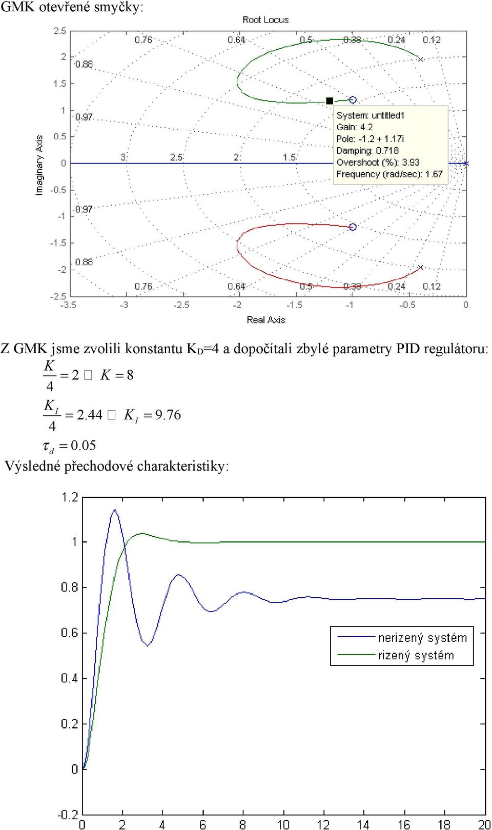 parametry PID regulátoru: K K 8 4 KI.