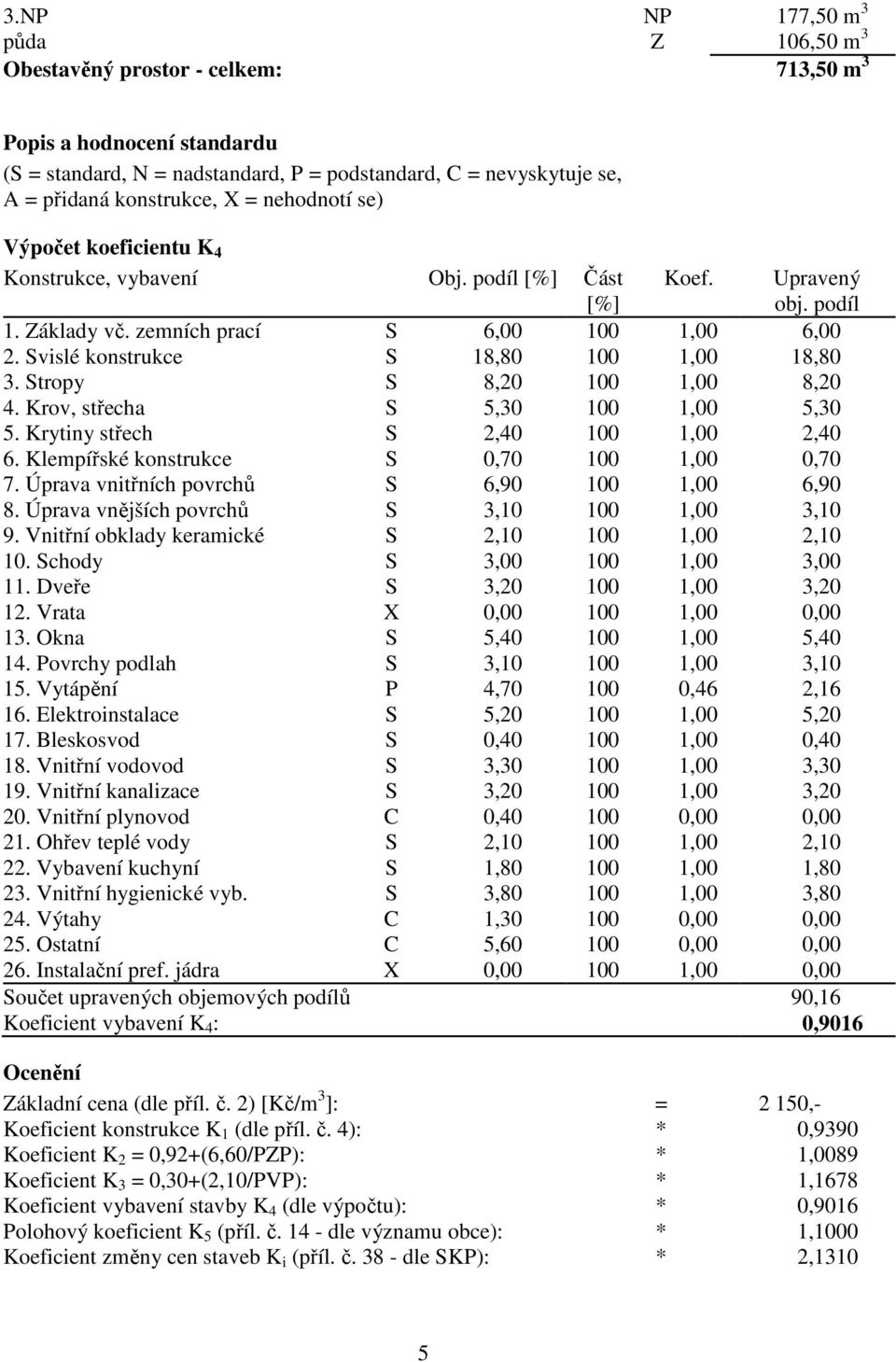 Svislé konstrukce S 18,80 100 1,00 18,80 3. Stropy S 8,20 100 1,00 8,20 4. Krov, střecha S 5,30 100 1,00 5,30 5. Krytiny střech S 2,40 100 1,00 2,40 6. Klempířské konstrukce S 0,70 100 1,00 0,70 7.