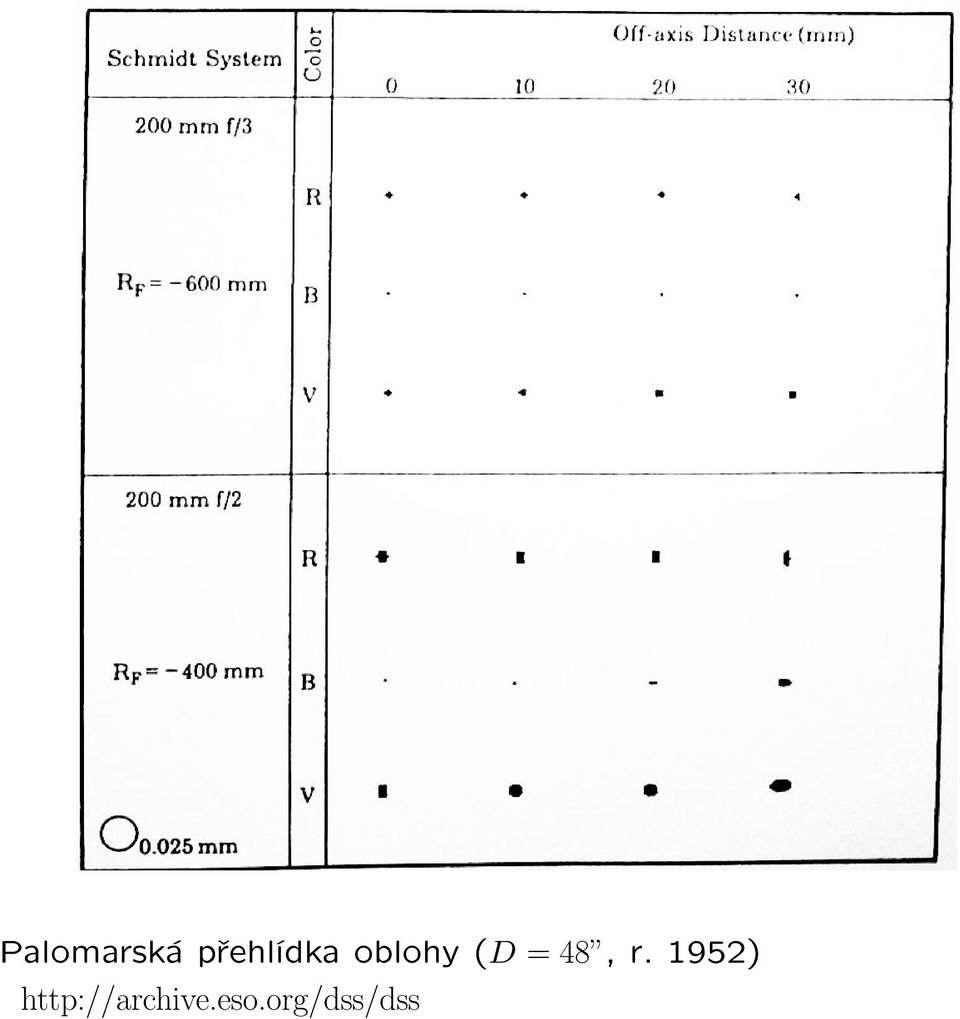 (D = 48, r.