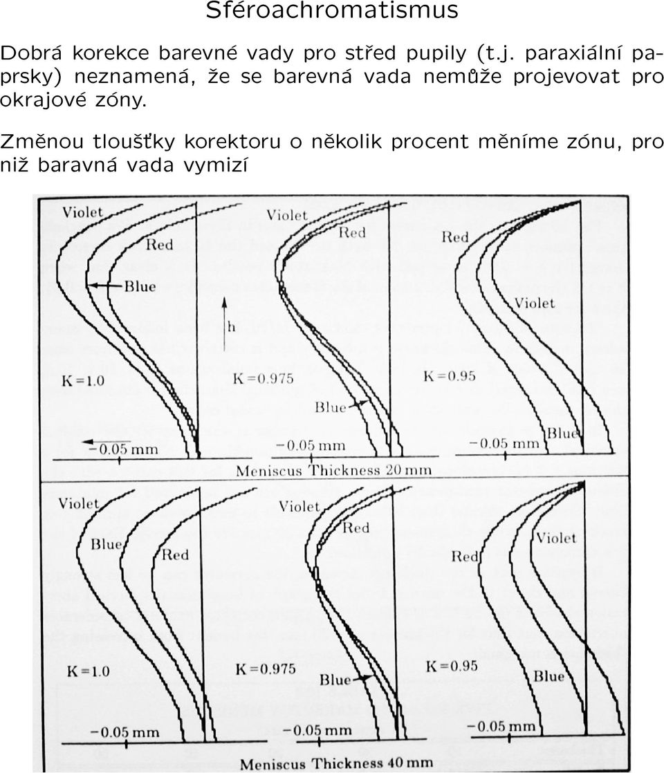 paraxiální paprsky) neznamená, ¾e se barevná vada nemù¾e