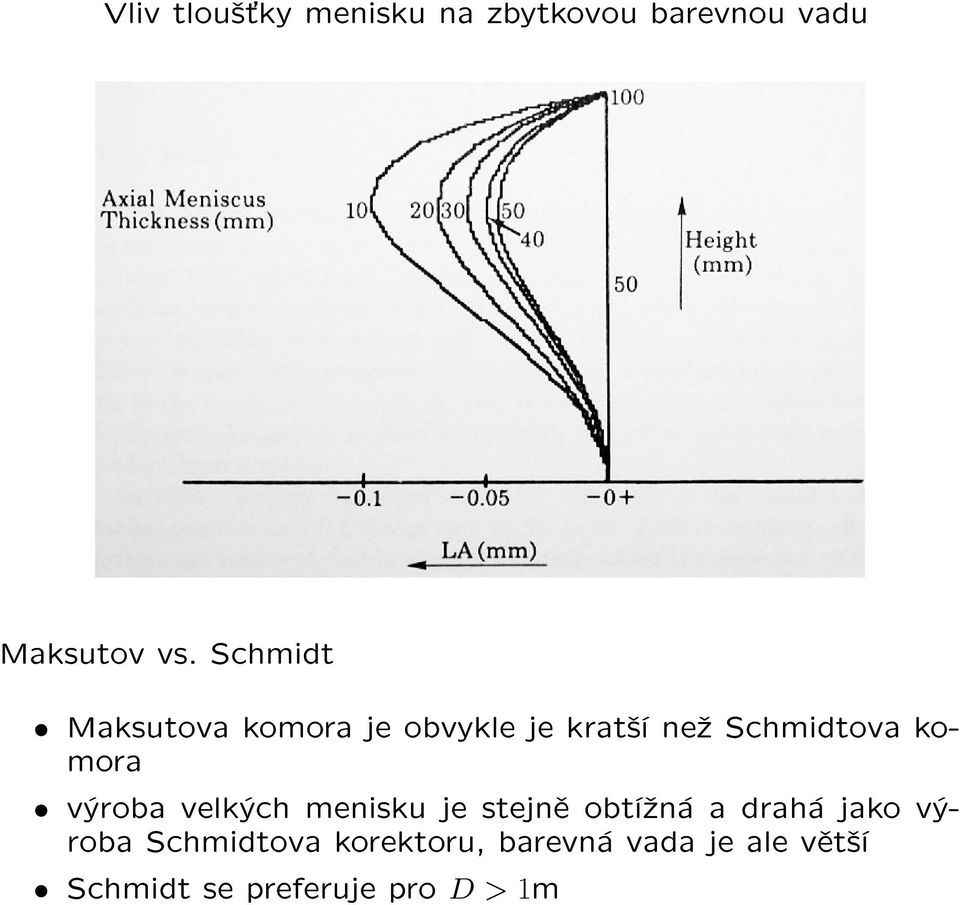 výroba velkých menisku je stejnì obtí¾ná a drahá jako výroba