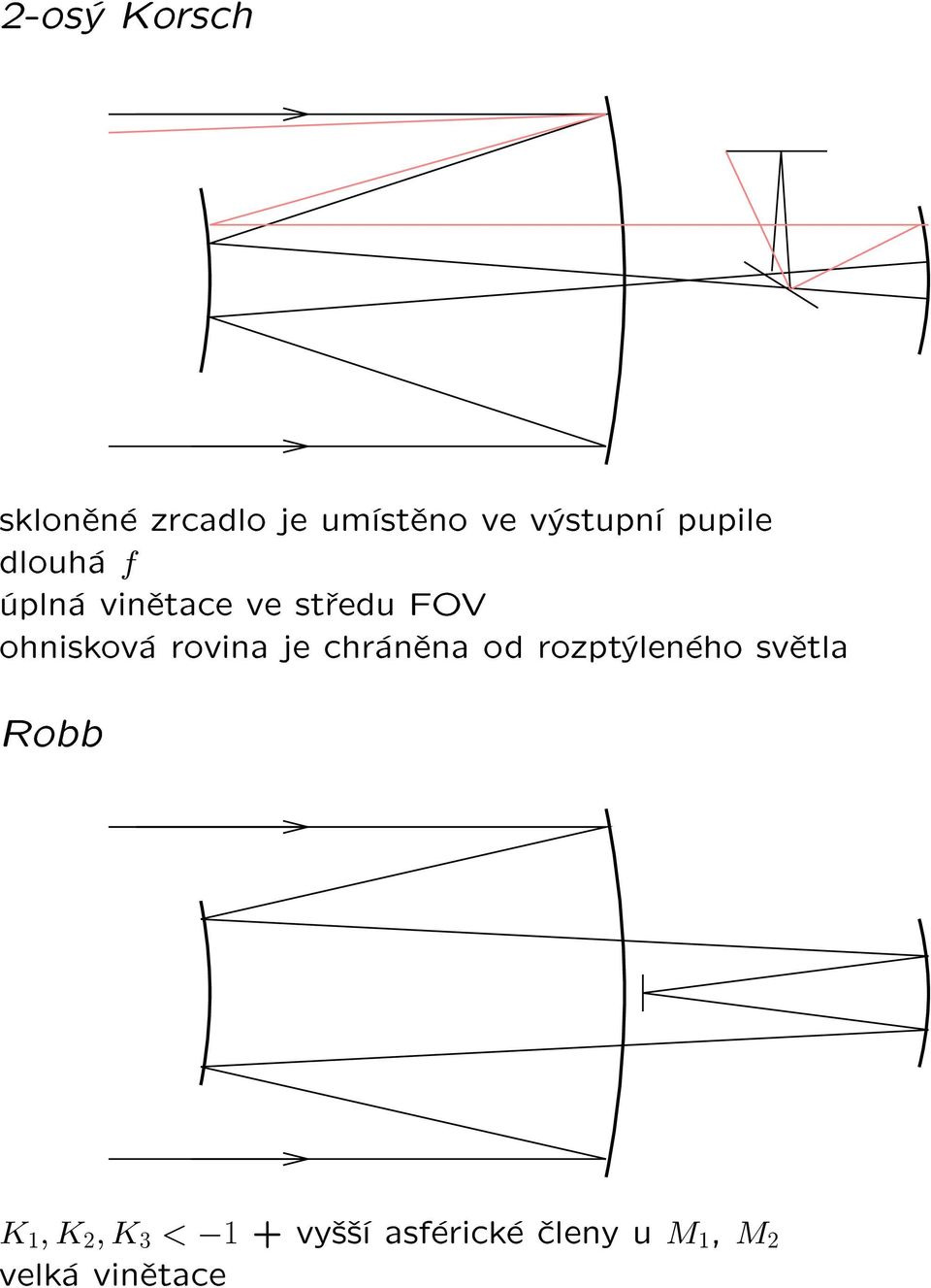 umístìno ve výstupní pupile dlouhá f úplná vinìtace ve