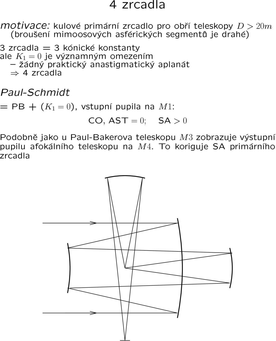 anastigmatický aplanát 4 zrcadla Paul-Schmidt = PB + (K 1 = 0), vstupní pupila na M1: CO, AST = 0; SA > 0