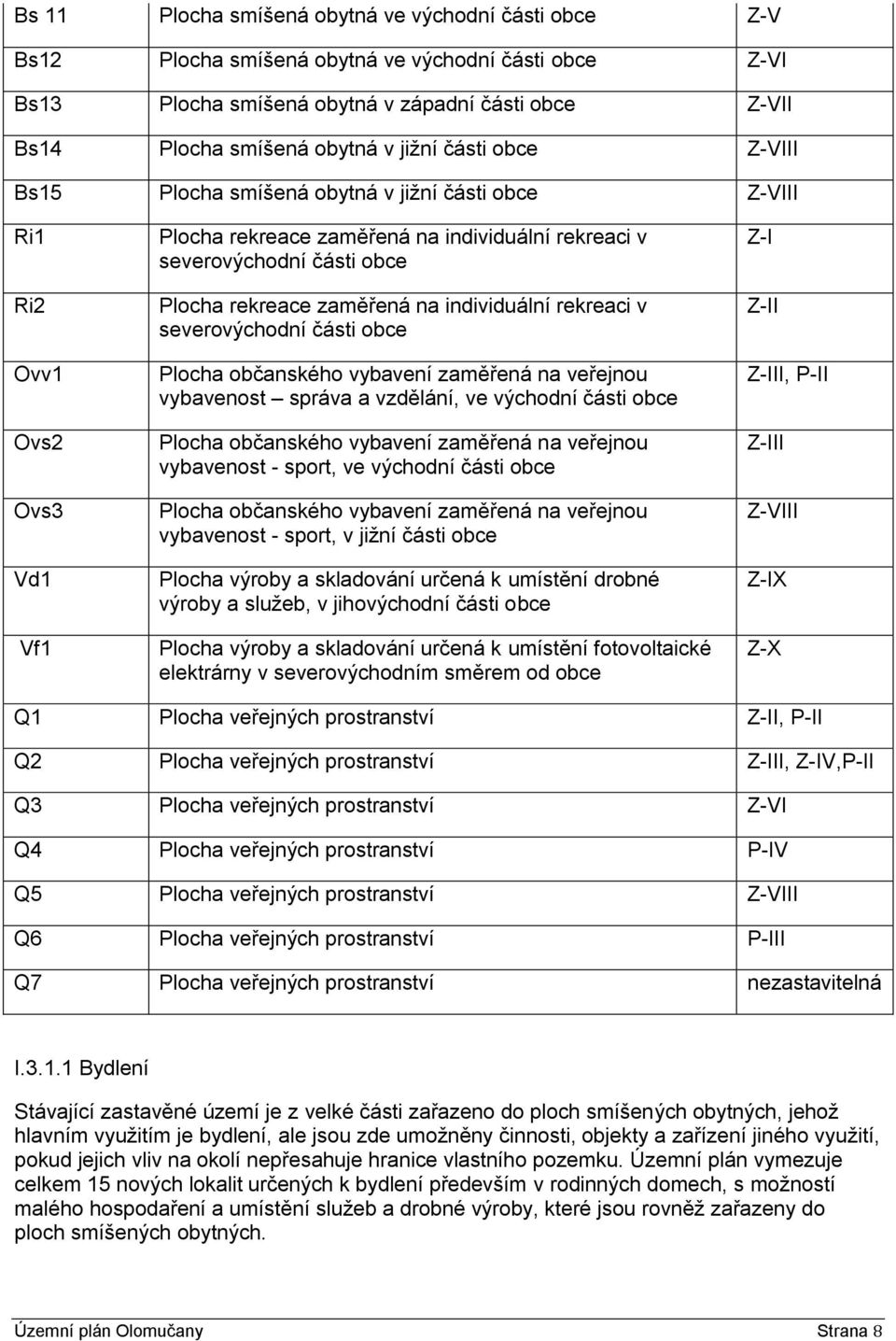 individuální rekreaci v severovýchodní části obce Plocha občanského vybavení zaměřená na veřejnou vybavenost správa a vzdělání, ve východní části obce Plocha občanského vybavení zaměřená na veřejnou