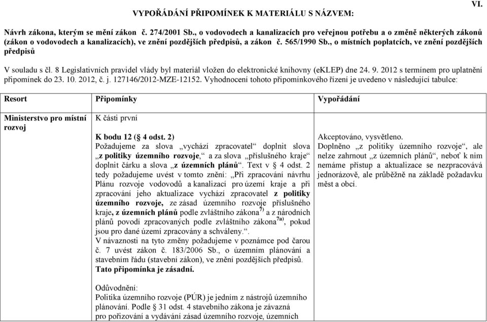 , o místních poplatcích, ve znění pozdějších předpisů V souladu s čl. 8 Legislativních pravidel vlády byl materiál vložen do elektronické knihovny (eklep) dne 24. 9.