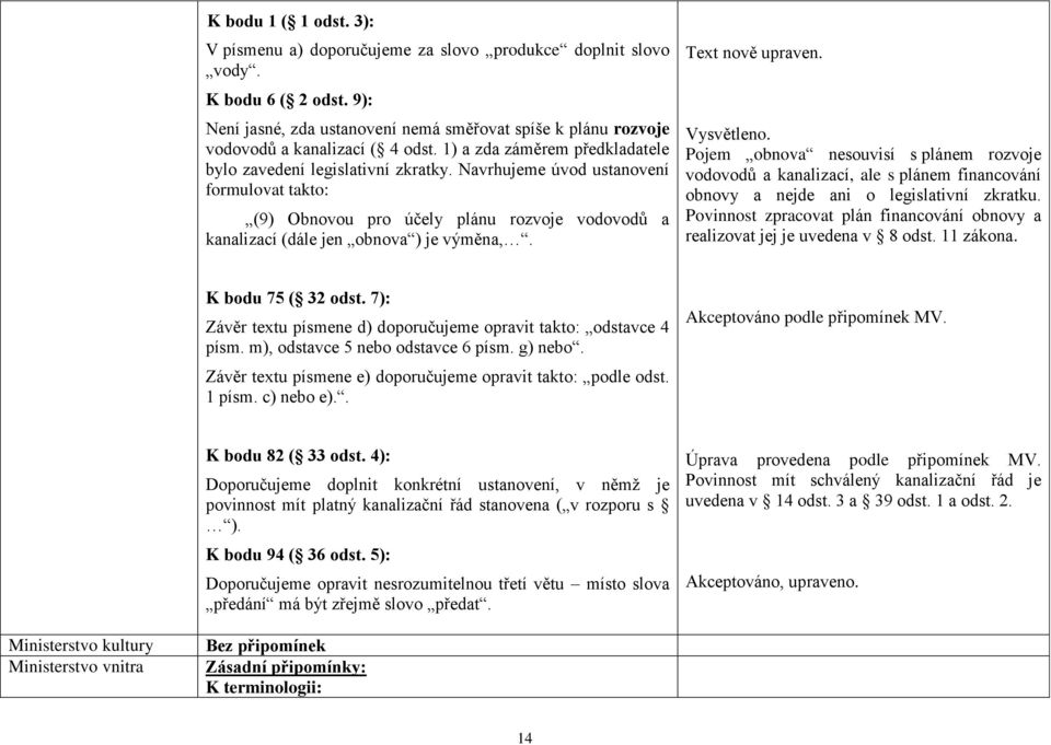 Navrhujeme úvod ustanovení formulovat takto: (9) Obnovou pro účely plánu rozvoje vodovodů a kanalizací (dále jen obnova ) je výměna,. Text nově upraven. Vysvětleno.