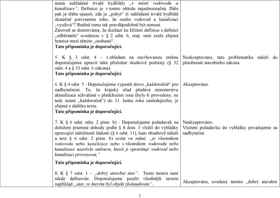 Zároveň se domníváme, že dochází ke křížení definice s definicí odběratele uvedenou v 2 odst. 6, resp. není zcela zřejmá hranice mezi těmito osobami. Tato připomínka je doporučující. 5. K 3 odst.