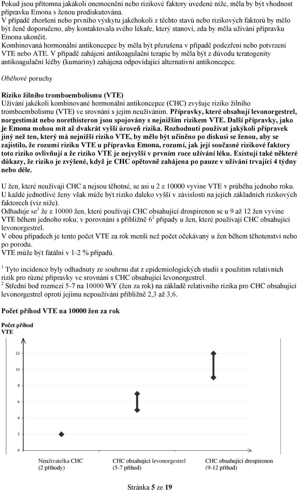 Emona ukončit. Kombinovaná hormonální antikoncepce by měla být přerušena v případě podezření nebo potvrzení VTE nebo ATE.