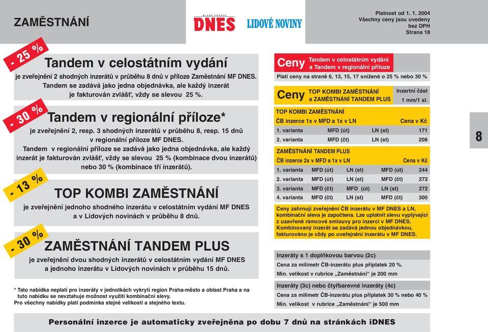 3 shodn ch inzerátû v prûbûhu 8, resp. 15 dnû v regionální pfiíloze MF DNES.