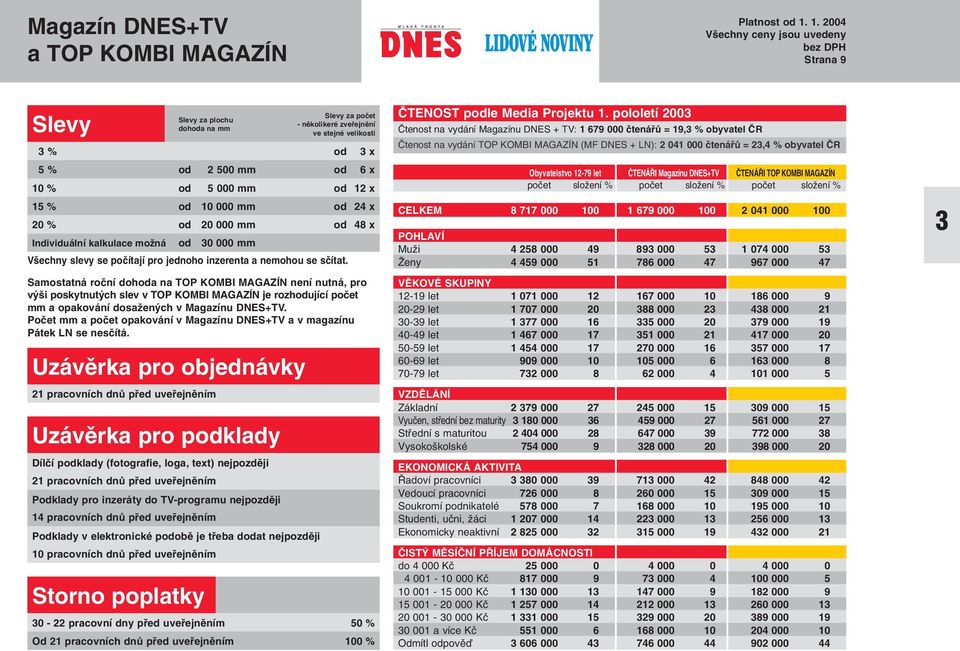 Samostatná roãní dohoda na TOP KOMBI MAGAZÍN není nutná, pro v i poskytnut ch slev v TOP KOMBI MAGAZÍN je rozhodující poãet mm a opakování dosaïen ch v Magazínu DNES+TV.