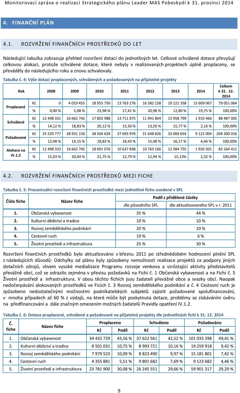 Tabulka č. 4: Výše dotací proplacených, schválených a požadovaných na přijatelné projekty Proplacené Schválené Požadované Alokace na IV.1.2 Rok 2008 2009 2010 2011 2012 2013 2014 Celkem k 31. 12.