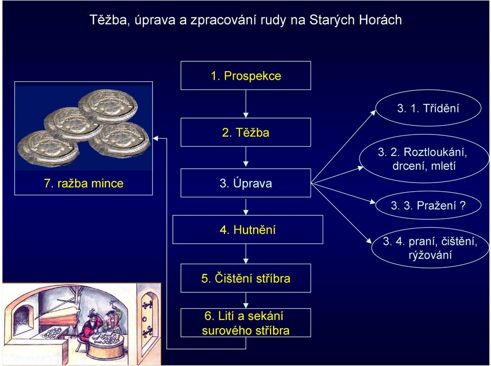 Hutnění 5. Čištění stříbra 3. 2. Roztloukání, drcení, mletí 3.