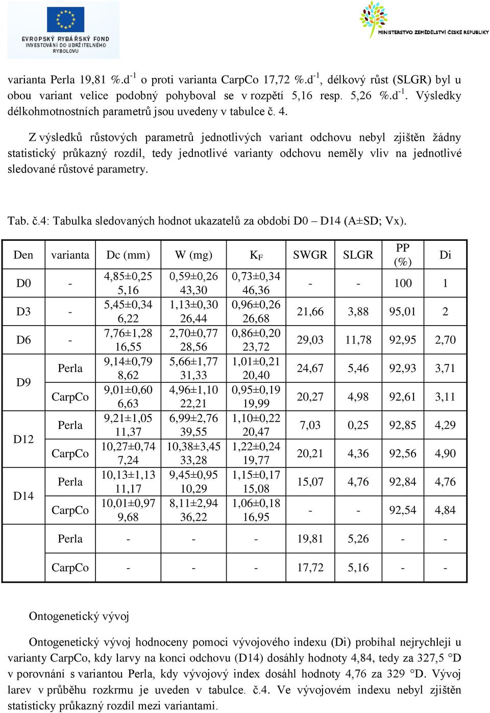 Tab. č.4: Tabulka sledovaných hodnot ukazatelů za období D0 D14 (A±SD; Vx).