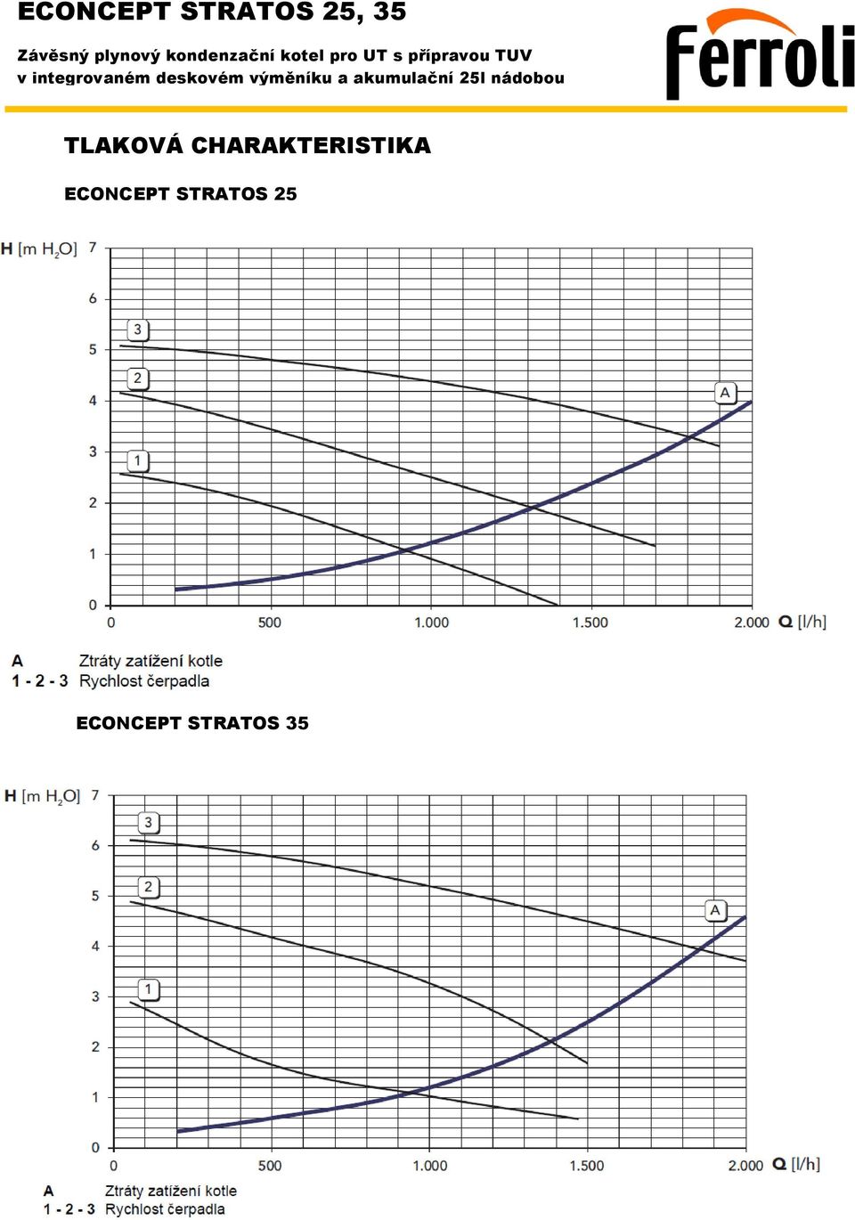 ECONCEPT