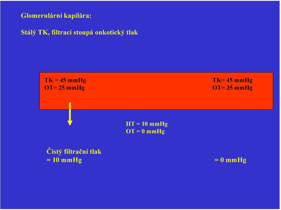 mmhg TK= 45 mmhg OT= 35 mmhg HT = 10 mmhg OT