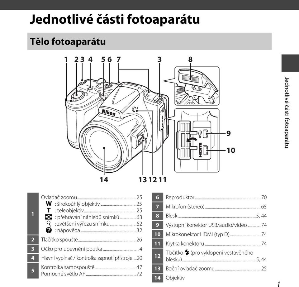 .. 4 4 Hlavní vypínač / kontrolka zapnutí přístroje...20 Kontrolka samospouště...47 5 Pomocné světlo AF...72 6 Reproduktor... 70 7 Mikrofon (stereo)... 65 8 Blesk.