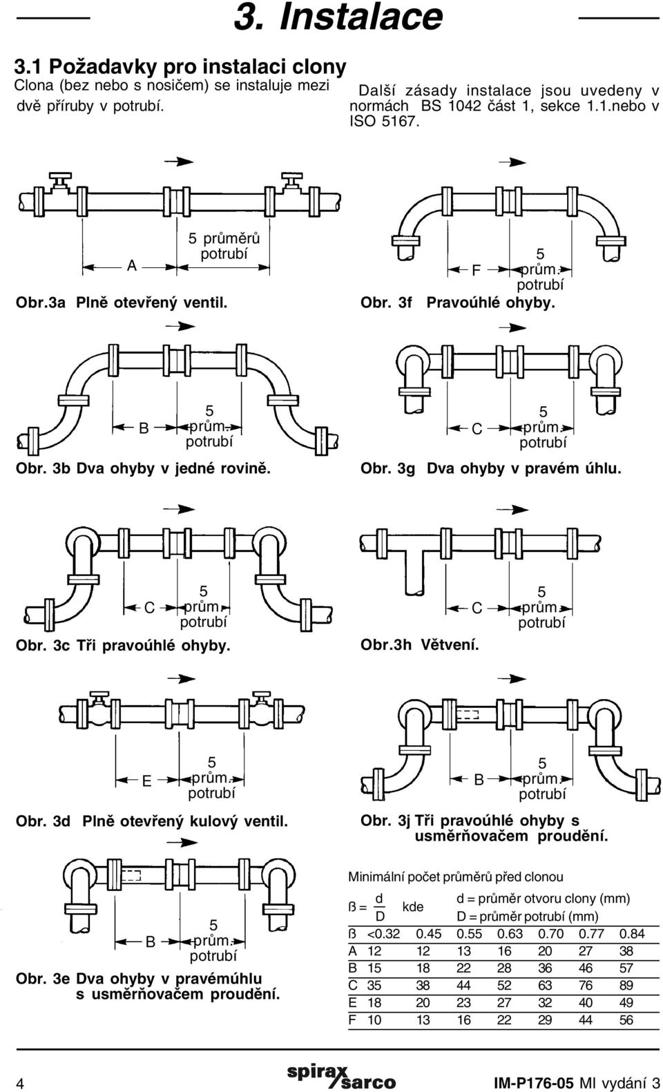 3d Plně otevřený kulový ventil. B Obr. 3e Dva ohyby v pravémúhlu s usměrňovačem proudění. B Obr. 3j Tři pravoúhlé ohyby s usměrňovačem proudění.