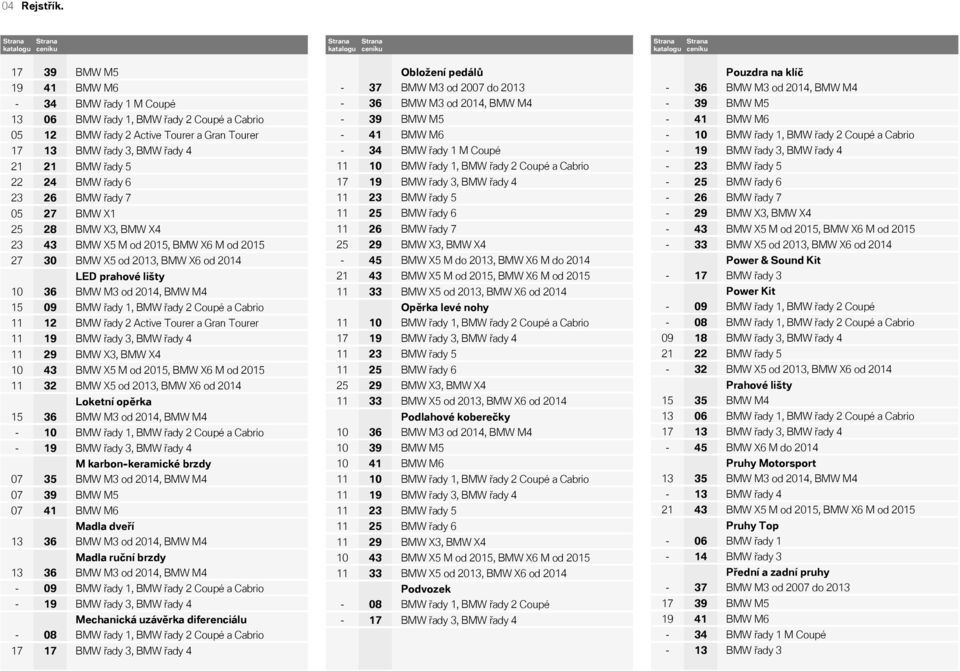 35 39 41 36 36 09 19 08 BMW M5 BMW M6 BMW řady 1 M Coupé BMW řady 2 Active Tourer a Gran Tourer BMW řady 5 BMW řady 6 BMW řady 7 BMW X1 BMW X3, BMW X4 BMW X5 M od 2015, BMW X6 M od 2015 BMW X5 od 20,