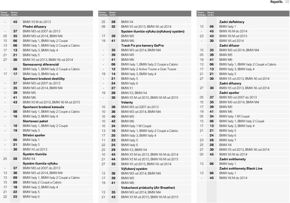 od 2014 Systém tlumiče výfuku (výfukový systém) BMW M5 23 06 45 43 Zadní deflektory BMW řady 1 BMW X6 M do 2014 BMW X6 M od 2015 15 06 BMW řady 1, BMW řady 2 Coupé 19 41 BMW M6 30 BMW X6 od 2014 27