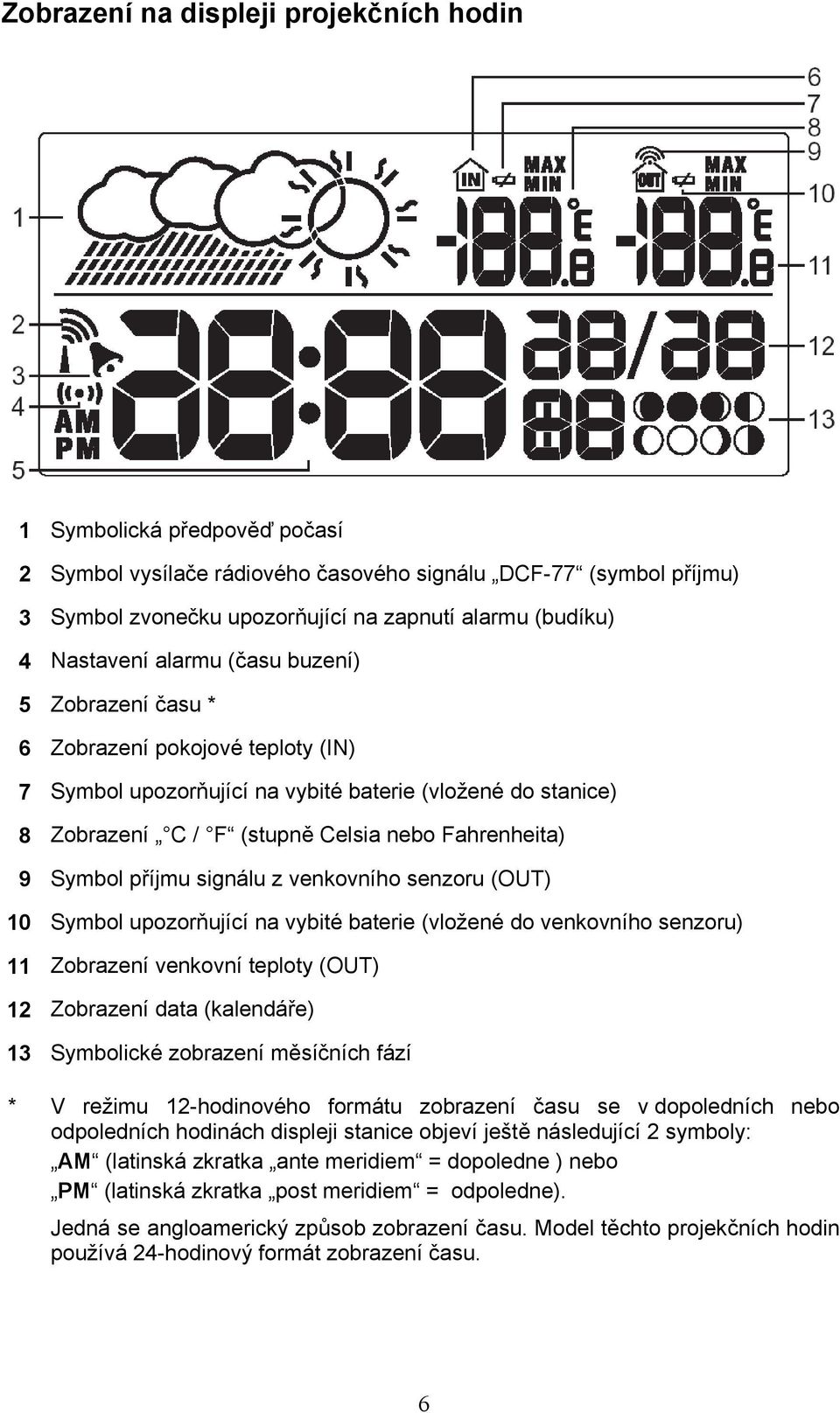 Symbol příjmu signálu z venkovního senzoru (OUT) 10 Symbol upozorňující na vybité baterie (vložené do venkovního senzoru) 11 Zobrazení venkovní teploty (OUT) 12 Zobrazení data (kalendáře) 13