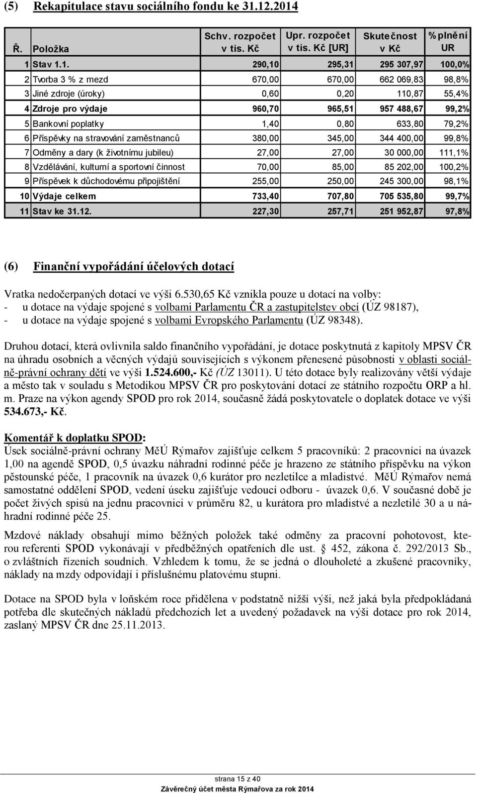 1. 290,10 295,31 295 307,97 100,0% 2 Tvorba 3 % z mezd 670,00 670,00 662 069,83 98,8% 3 Jiné zdroje (úroky) 0,60 0,20 110,87 55,4% 4 Zdroje pro výdaje 960,70 965,51 957 488,67 99,2% 5 Bankovní