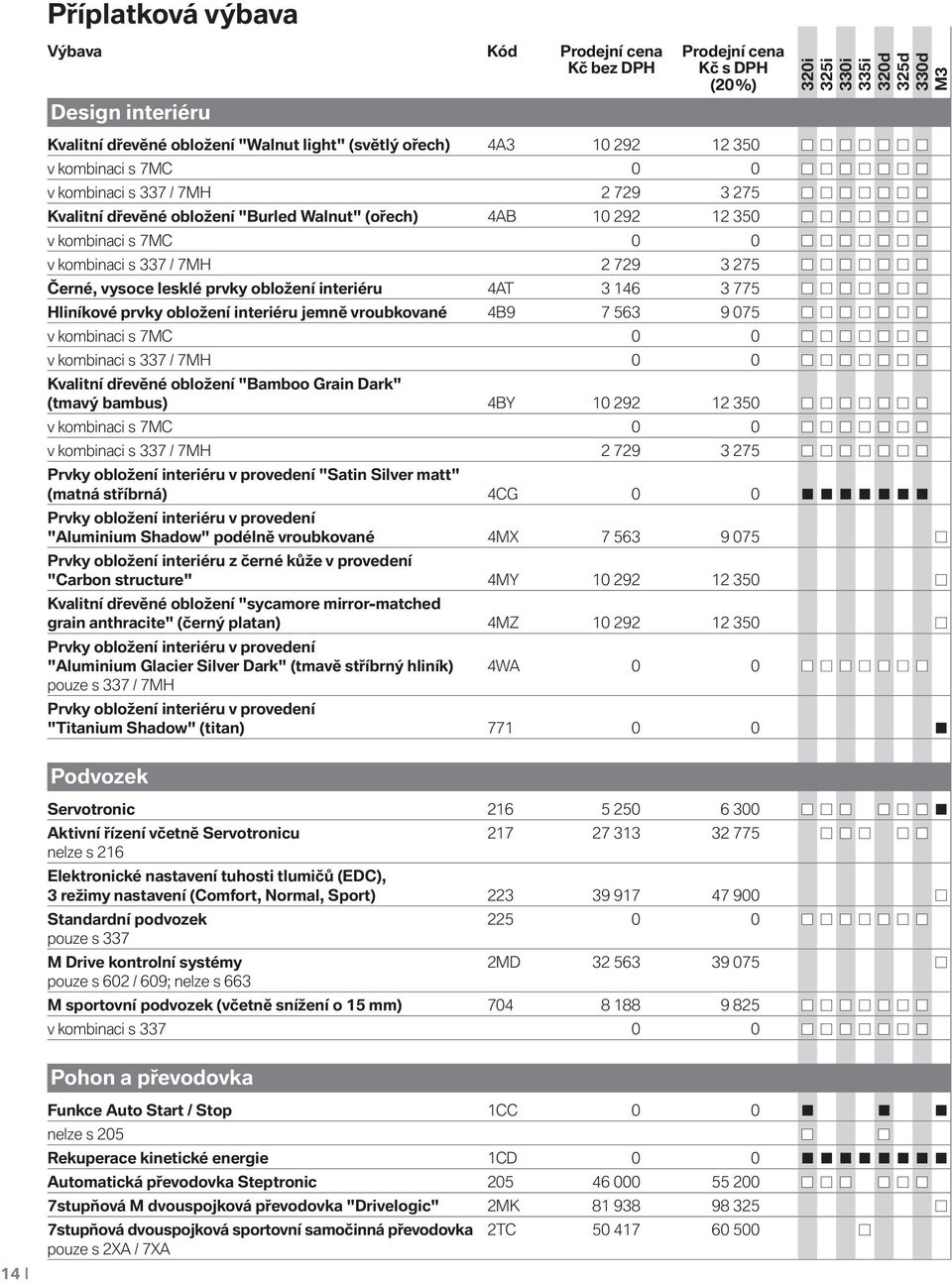 Hliníkové prvky obložení interiéru jemně vroubkované 4B9 7 563 9 075 v kombinaci s 7MC 0 0 v kombinaci s 337 / 7MH 0 0 Kvalitní dřevěné obložení "Bamboo Grain Dark" (tmavý bambus) 4BY 10 292 12 350 v